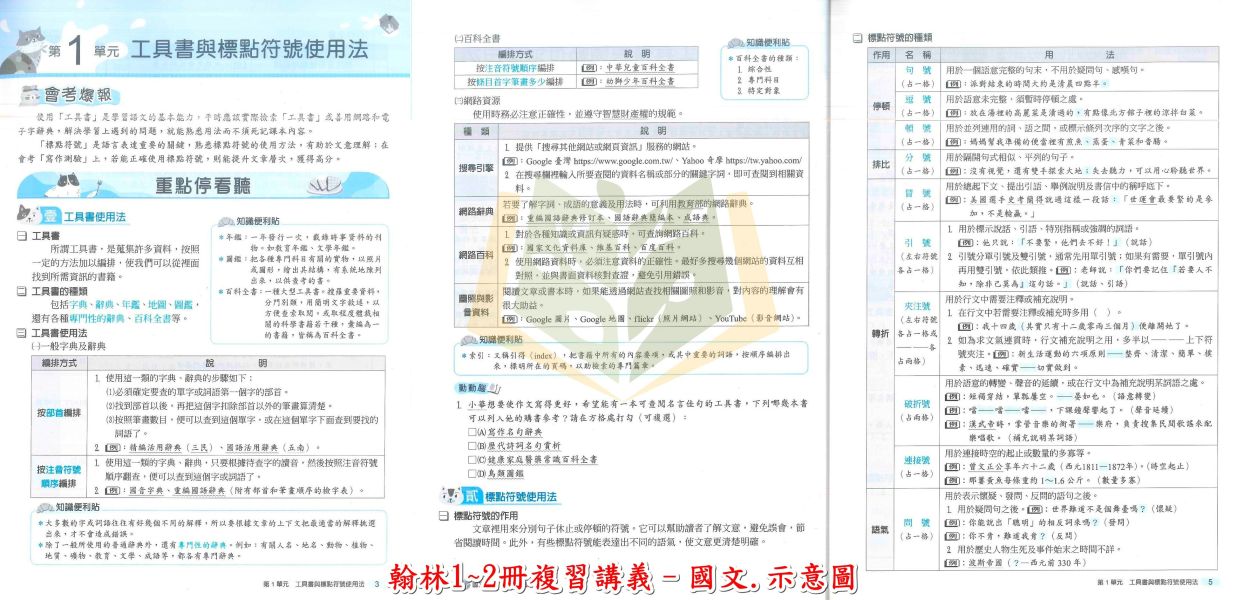 翰林國中 大滿貫1~2冊複習講義 國文 英語 數學 自然【生物】地理 歷史【升國二暑假先修】 