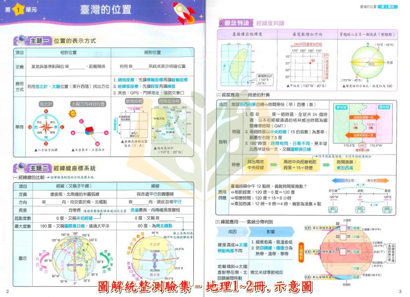 奇鼎國中 圖解統整測驗集【第1~2冊】【第3~4冊】–地理 歷史 公民【國中社會輔材】 