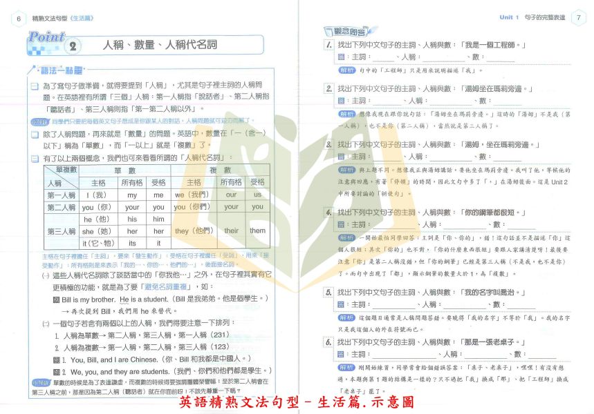 翰林國中 贏家 文法系列 文法特快車 克漏字閱讀理解 英語精熟文法句型–生活篇/應用篇【國中英語輔材】 