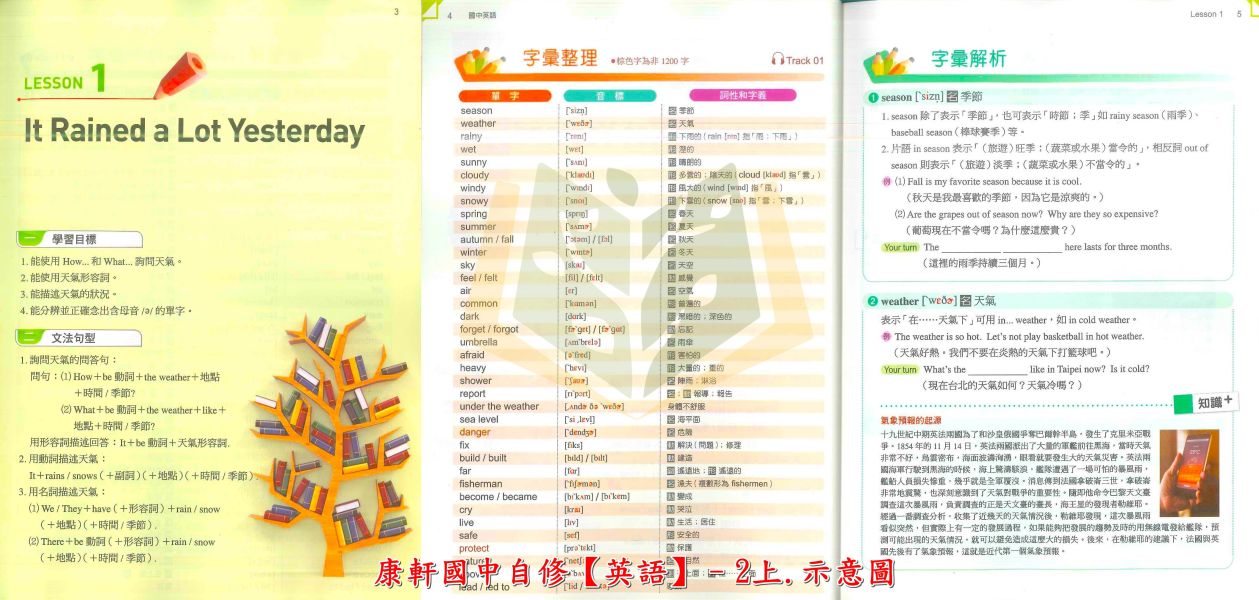 114上 最新版 國中自修 國一 國二 國三 7 8 9年級 康軒/翰林/南一 國文 英語 數學 自然 社會 附課本 習作解答 附解答 114上, 國中自修, 康軒版,翰林版,南一版, 國文, 英文, 數學, 自然, 社會, 國一, 國二, 國三, 自主學習, 家長陪讀, 重點整理, 延伸資料, 習作解答