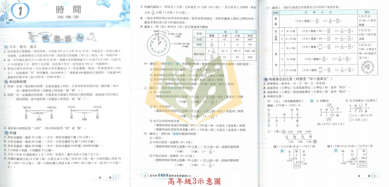 建弘國小 數學圖解法教學講義 國小數學 3~6年級 附解答【國小數學輔材】 