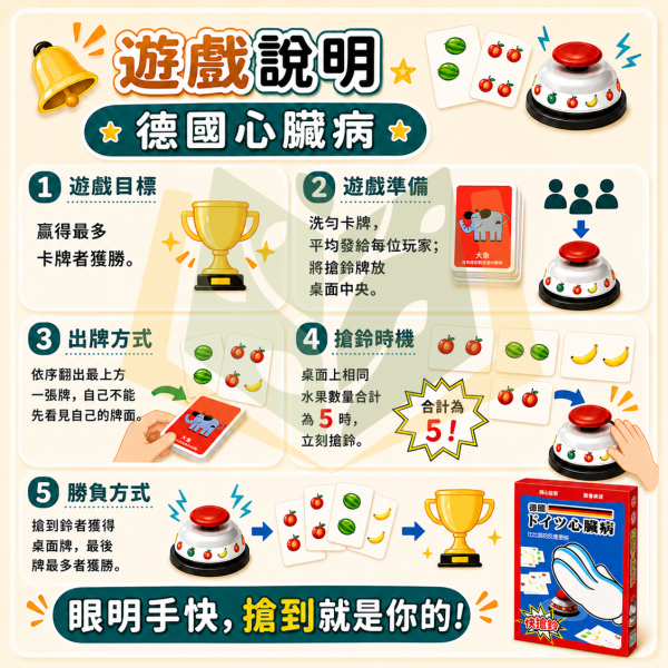 反應益智互動桌遊 【德國心臓病】｜ドイツ  反應速度及專注力 兒童家庭桌遊 親子對戰益智玩具 ｜【桌遊】【大方書局】 德國心臓病,德國心臟病,反應桌遊,益智桌遊,兒童桌遊,家庭桌遊,親子桌遊,對戰遊戲,反應速度,專注力