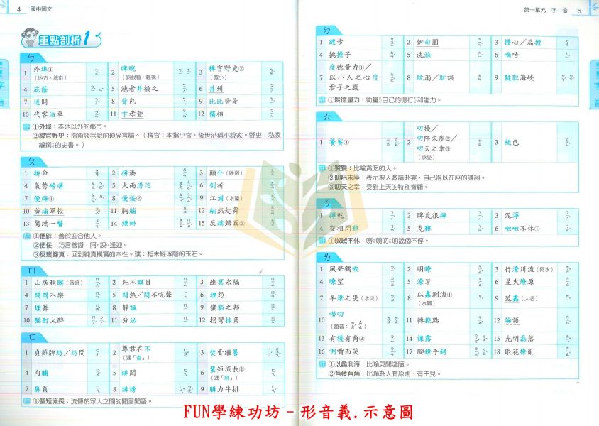 康軒國中 得分王  國中國文 FUN學練功坊 閱讀題組–絕句、律詩、古文/樂府、古詩、古文/詞選、曲選、古文 形音義/文法與修辭/語文常識【國中國文輔材】 