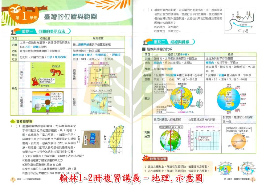 翰林國中 大滿貫1~2冊複習講義 國文 英語 數學 自然【生物】地理 歷史【升國二暑假先修】 