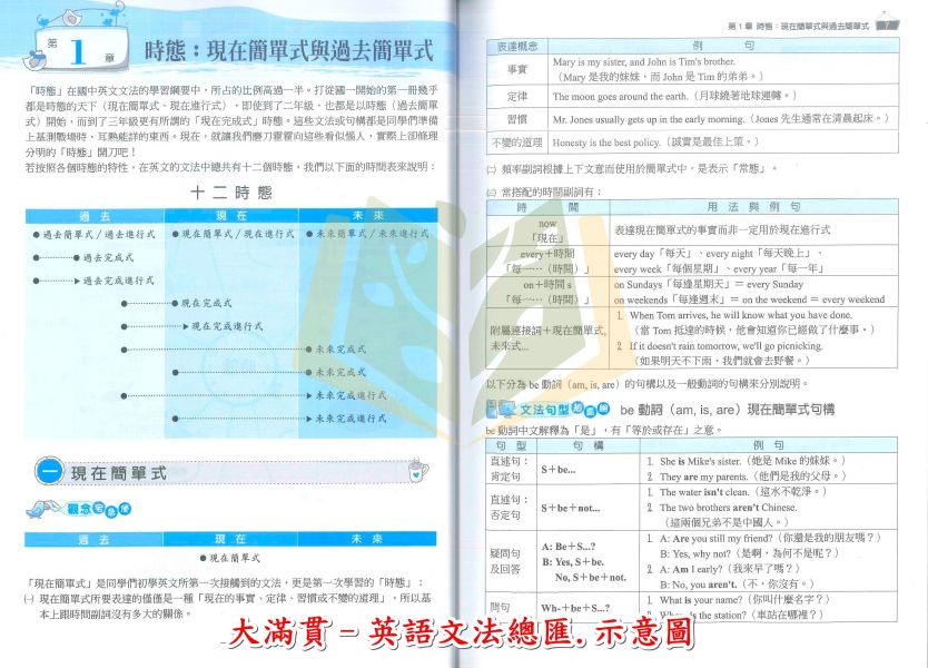 翰林國中 115會考 大滿貫 主題探索國文 主題探索英語 英語文法總匯 英語聽力特會考 附解答【國中會考】 