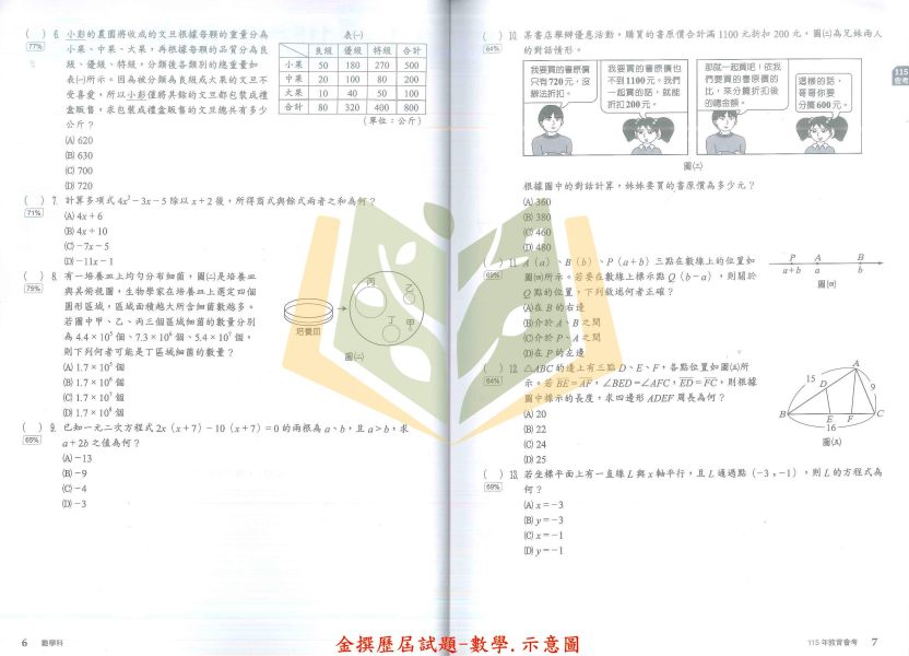 116國中會考 鼎甲 金撰【歷屆試題】收錄106~115年 考古題｜國文/英語/數學/自然/社會/地理/歷史/公民/套書 附解答 116會考、鼎甲歷屆試題、金撰歷屆試題、國中會考題本、會考真題、模擬考卷、附詳解、線上影音解題、雲端學院、會考衝刺
