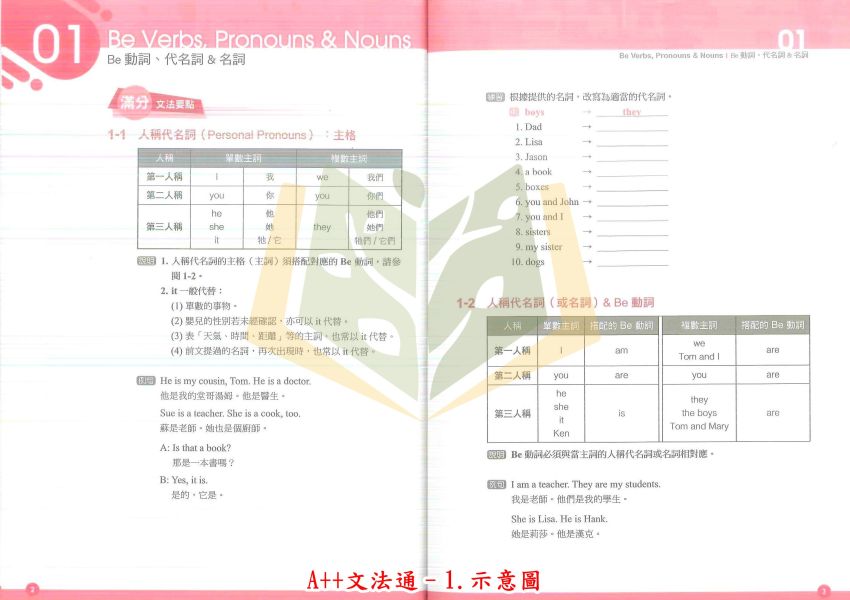 堂奧國中 A++文法通–1~5集 實力養成試題本【國中英語輔材】 