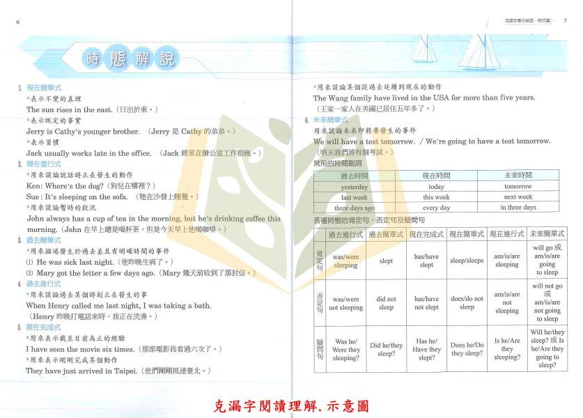 翰林國中 贏家 文法系列 文法特快車 克漏字閱讀理解 英語精熟文法句型–生活篇/應用篇【國中英語輔材】 