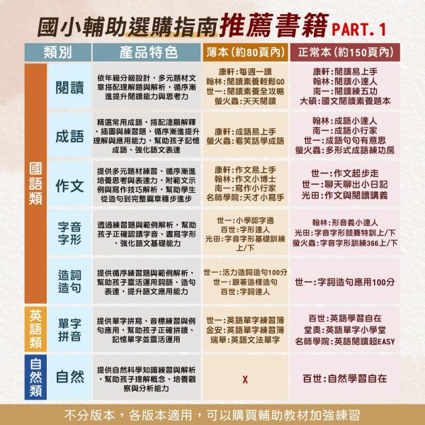螢火蟲【字音字形全年練功坊】上冊【國小國語輔材】 