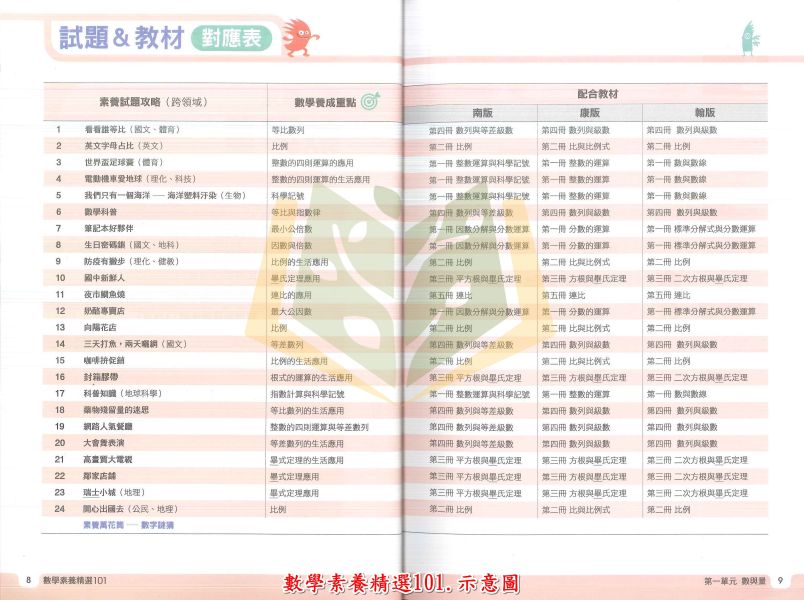 南一國中 113會考 數學非選特攻60題 數學非選關鍵100題數 學素養精選101 附解答 