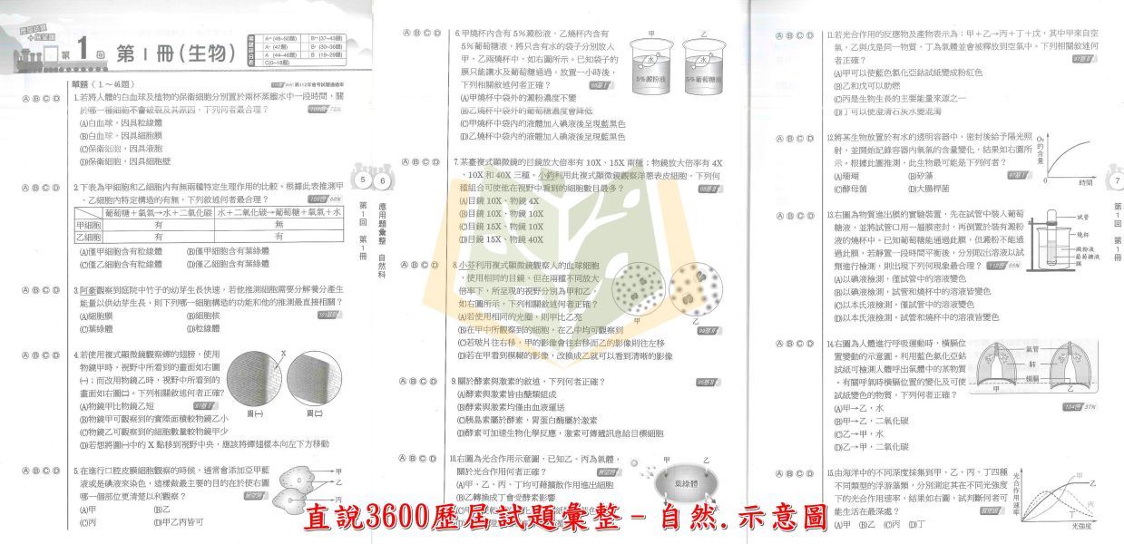 高升鑫國中 115會考 直說3600 歷屆試題彙整 會考模擬試題 國文 英語 數學 自然 社會 附解答 【國中會考】 