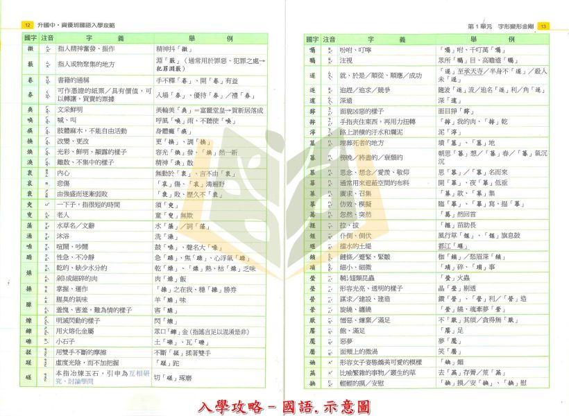 翰林國小 大滿貫 升國中私中系列 入學攻略 模擬試題 國數重點精華 智力性向測驗 新生入學測驗 勝戰模擬題本 國語 英語 數學 自然 社會 附解答【升國中/私中教材】 