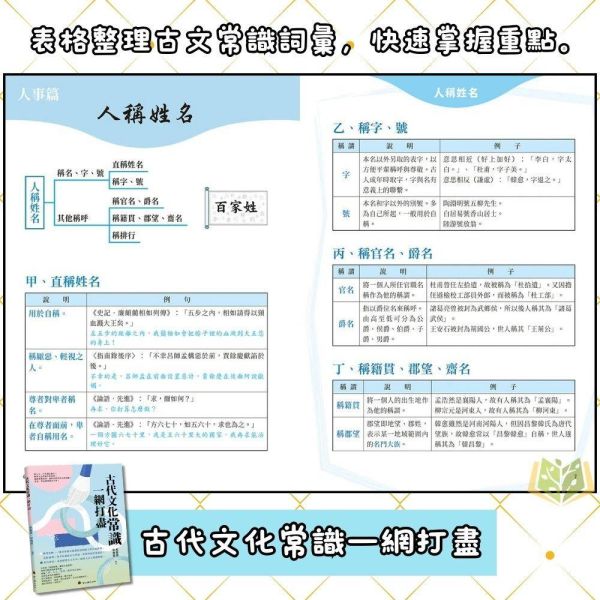 螢火蟲國中【會考文言多義字一網打盡/古代文化常識一網打盡/文言文基礎知識一網打盡/會考文言文越界共讀】｜附解答｜【國中國文輔材】 