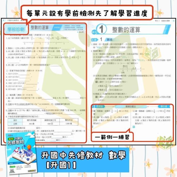 國中暑假先修｜康軒國中 升國中先修教材 國文／英語／數學 升國一（附解答） 國中先修,升國一,康軒教材,國文英語數學,暑假教材,國中預習,銜接課程,附解答,基礎學習,暑假練習本