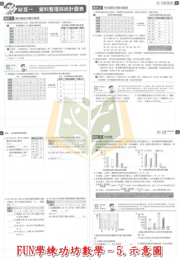 康軒國中 搶分王 FUN學練功坊數學–國中1~3年級【國中數理輔材】 