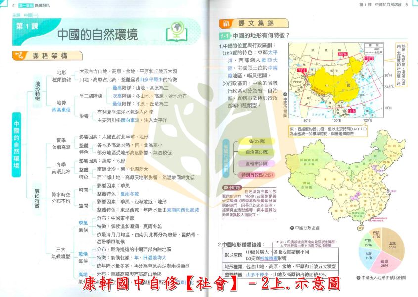 114上 最新版 國中自修 國一 國二 國三 7 8 9年級 康軒/翰林/南一 國文 英語 數學 自然 社會 附課本 習作解答 附解答 114上, 國中自修, 康軒版,翰林版,南一版, 國文, 英文, 數學, 自然, 社會, 國一, 國二, 國三, 自主學習, 家長陪讀, 重點整理, 延伸資料, 習作解答
