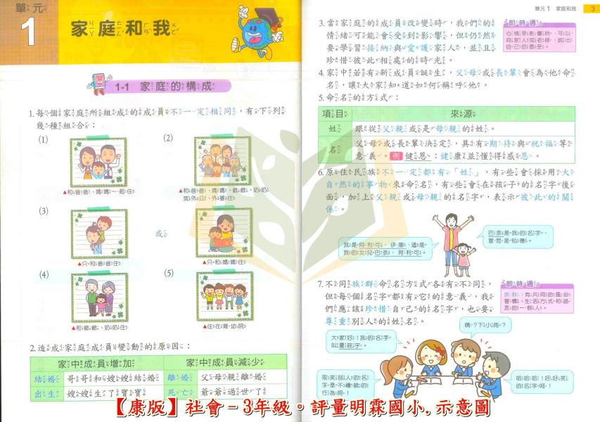 明霖國小 國小評量 課堂評量 適用康軒 114上 113下 國小1~6年級 國語 數學 生活 自然 社會 附解答 附5回月考複習卷+1回全冊複習卷 
