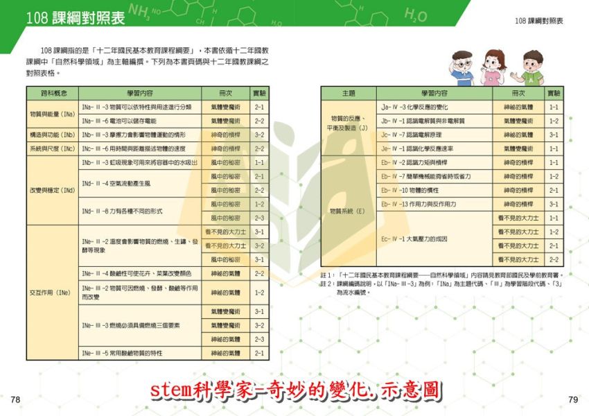 兒童科普書 小牛頓 STEM科學家 奇妙的變化 全套1-5冊｜9~15歲適讀｜【圖書】 