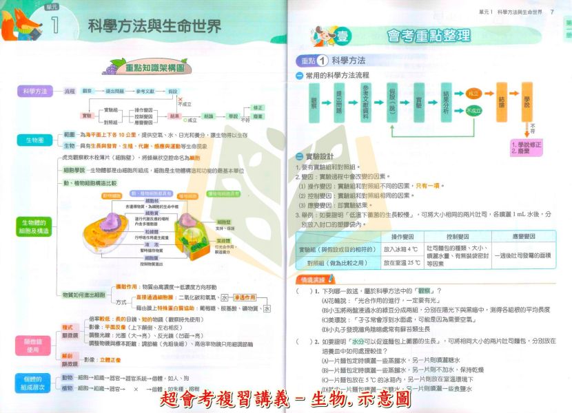 南一國中 115會考 超會考複習講義 國文 英語 數學 生物 理化 地科 地理 歷史 公民 附解答【國中會考】 