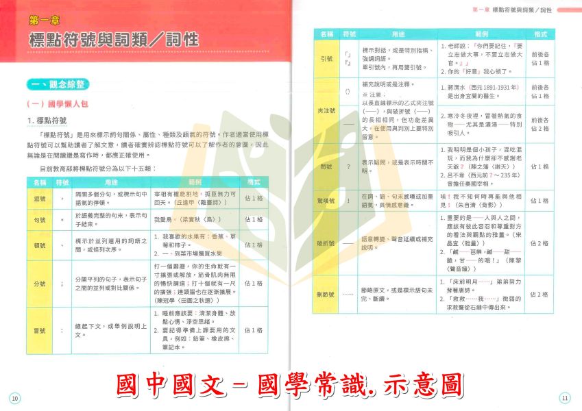 中華未來國中 國中會考制霸 素養講義題本 國文 生物 地理 歷史 公民 附解答【國中會考】 