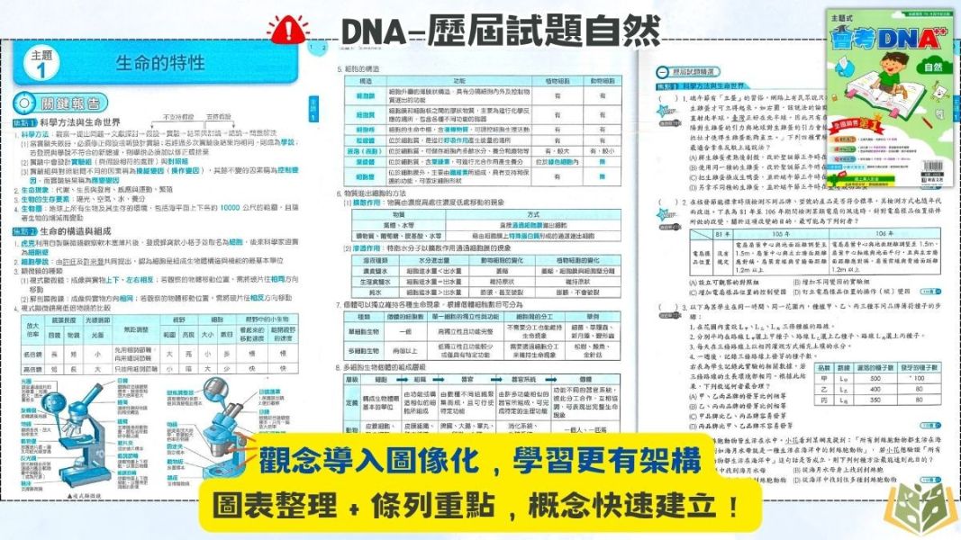 115國中會考 明霖 DNA【主題式歷屆試題】｜國文/英語/數學/自然/生物/理化/地科/社會/地理/歷史/公民 附解答 115會考 金安 考前30天 模擬題本 素養閱讀 會考衝刺 國文 英語 數學 自然 社會 題庫 附詳解 解題技巧 國中會考