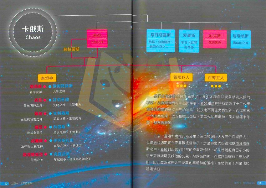 翰林出版 神話探索–希臘諸神的傳說 【圖書】 