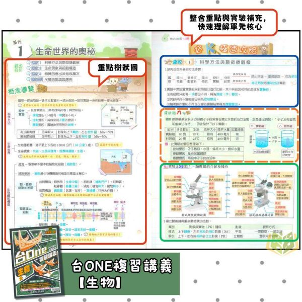 116國中會考 高升鑫【台ONE】複習講義｜生物/理化3~4冊/理化5~6冊｜附解答｜【國中會考】 高升鑫國中、116會考、台ONE複習講義、生物理化、國中會考、自然科總複習、附解答、國三複習教材、會考重點整理、模擬試題、考前衝刺、會考題庫、自然科講義、國中考前必備