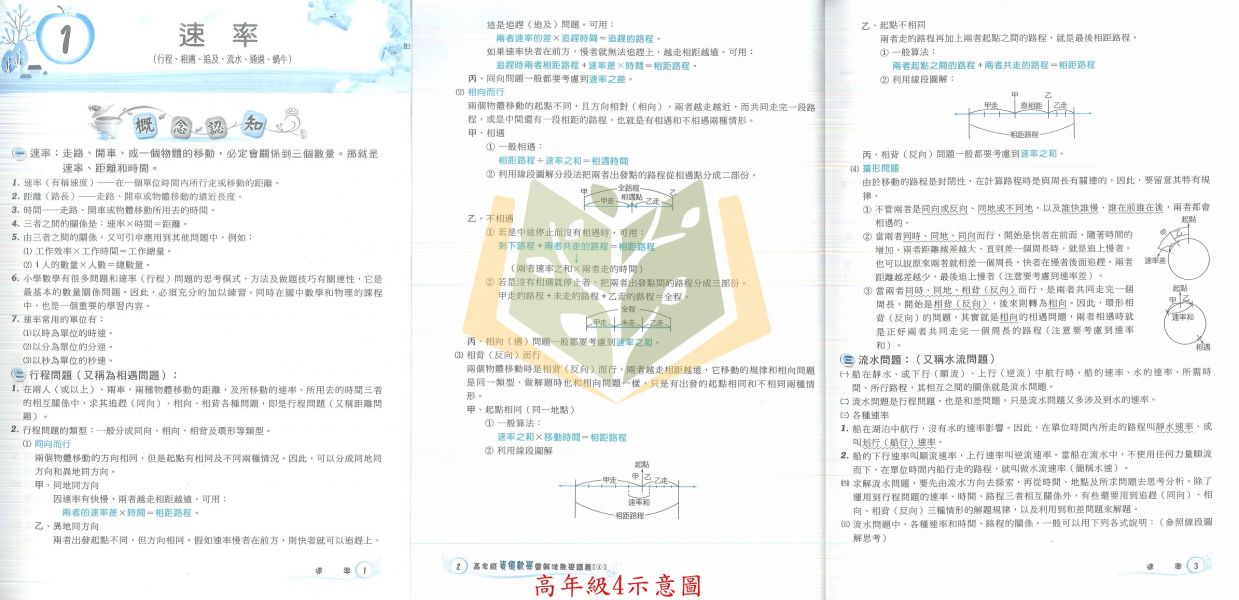 建弘國小 數學圖解法教學講義 國小數學 3~6年級 附解答【國小數學輔材】 