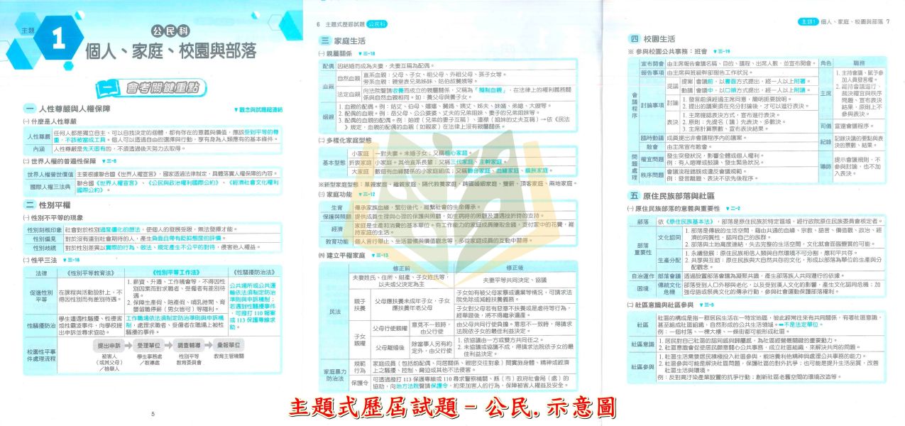 金安國中 115會考 主題式歷屆試題 國文 英語 數學 自然 理化地科 地理 歷史 公民 附解答【國中會考】 國中會考,115會考,金安國中,主題式歷屆試題,國文,英語,數學,自然,理化,地科,地理,歷史,公民,附解答,會考複習