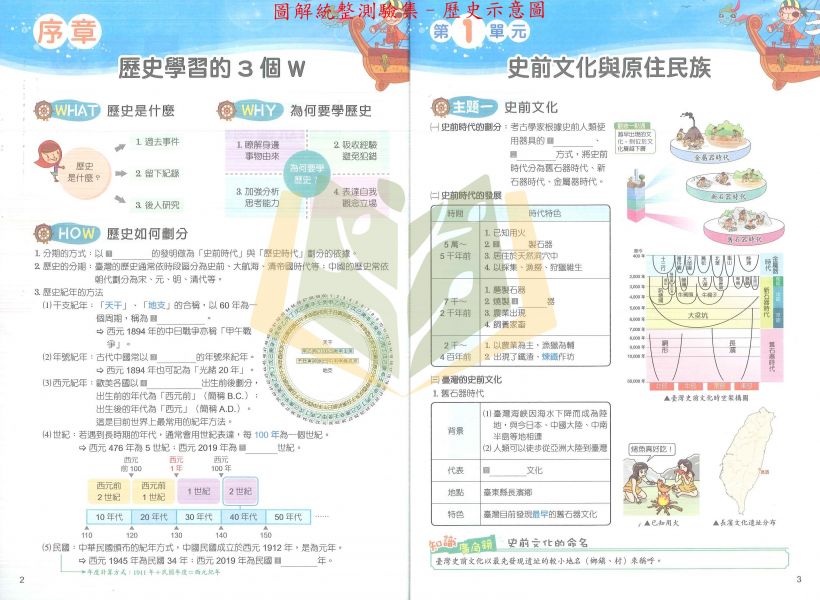 奇鼎國中 圖解統整測驗集【第1~2冊】–地理 歷史 公民【國中社會輔材】 