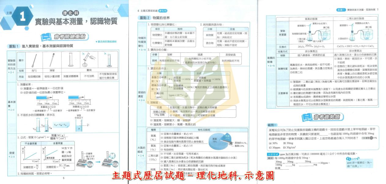金安國中 115會考 主題式歷屆試題 國文 英語 數學 自然 理化地科 地理 歷史 公民 附解答【國中會考】 國中會考,115會考,金安國中,主題式歷屆試題,國文,英語,數學,自然,理化,地科,地理,歷史,公民,附解答,會考複習