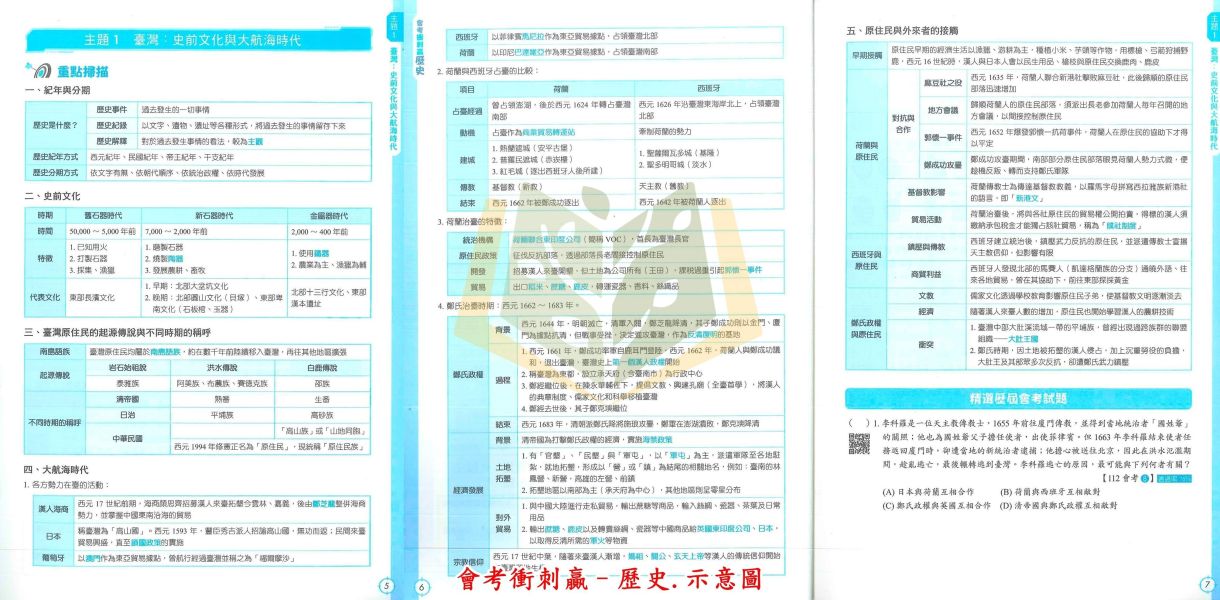 國中會考衝刺 名師學院【會考衝刺贏】｜國文/英語/數學/自然/地理/歷史/公民｜附解答【國中會考】 
