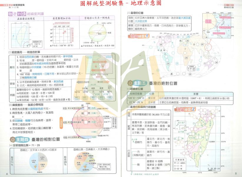 奇鼎國中 圖解統整測驗集【第1~2冊】–地理 歷史 公民【國中社會輔材】 