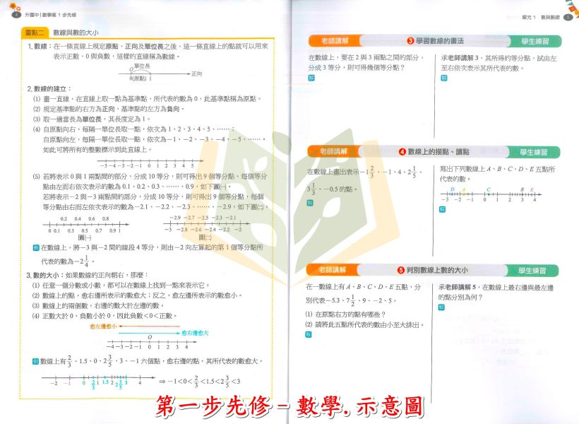 南一國中 升國中第一步 英語 數學 附解答【升國一暑假先修】 