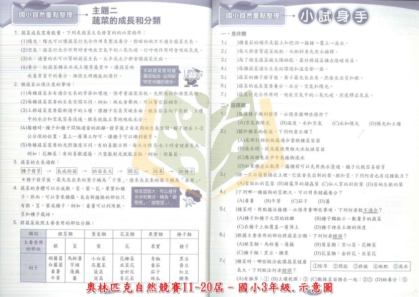 店長推薦 薄本進階題型首選 奧林匹克【全國奧林匹克自然競賽】 11~20屆 歷屆試題｜國小組｜附解答｜【國小自然輔材】 全國奧林匹克自然競賽,奧林匹克自然,自然競賽,歷屆試題,國小組,國小自然輔材,進階題型,考前刷題,附解答