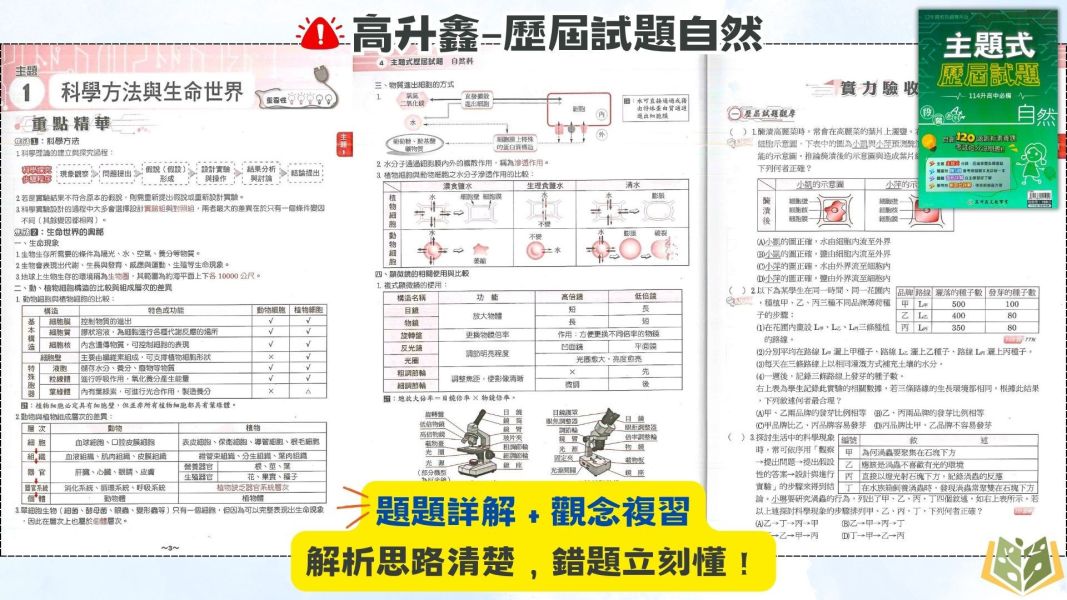 【特價清倉】 114國中會考 高升鑫 【主題式歷屆試題】｜國文/英語/數學/自然/社會 附解答【國中會考】 114會考 國中會考 模擬試題 歷屆真題 主題式整理 五回模擬 題庫 詳解 國文 英語 數學 自然 社會 考前衝刺 複習 套書