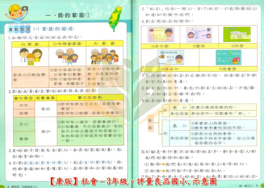 良品國小 114上 最新版 國小評量《講義式評量》適用康軒 國小1~6年級 國語 數學 生活 自然 社會 附解答 附5回月考複習卷 114上, 良品, 講義式評量, 國小評量, 康軒版, 國語, 數學, 自然, 社會, 生活, 附解答, 月考複習卷, 安親班教材, 條列重點, 課後練習