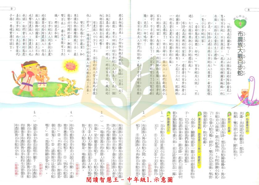 翰林國小 閱讀智慧王 國小國語 低年級 中年級 高年級  附解答【國小國語輔材】 