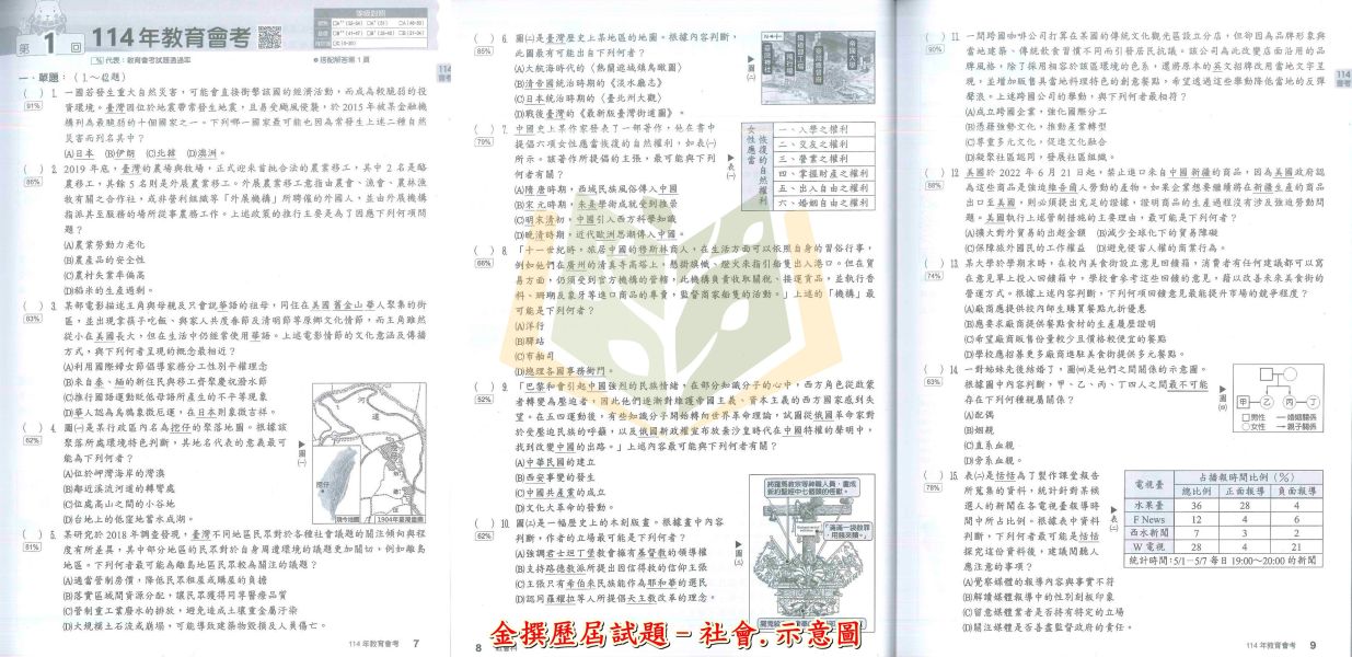 鼎甲國中 115會考 金撰歷屆試題 國文 英語 數學 社會 套書  附解答【國中會考】 115會考、鼎甲歷屆試題、金撰歷屆試題、國中會考題本、會考真題、模擬考卷、附詳解、線上影音解題、雲端學院、會考衝刺