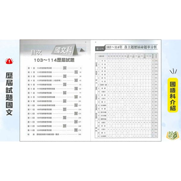會考推薦 115國中會考 康軒【歷屆試題】收錄103年~114年 考古題｜國文/英語/數學/自然/社會｜附解答【國中會考】 115會考 金安 考前30天 模擬題本 素養閱讀 會考衝刺 國文 英語 數學 自然 社會 題庫 附詳解 解題技巧 模擬試題 國中會考 套書