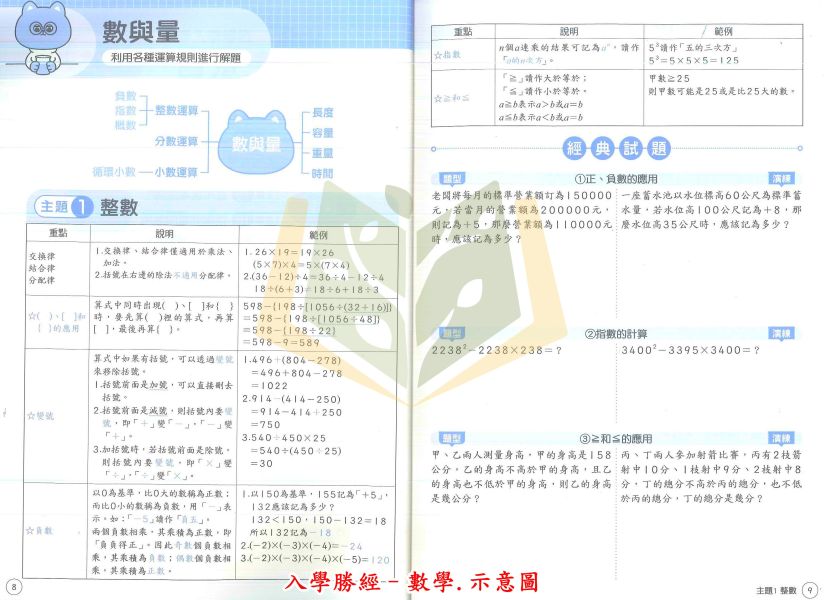康軒國小 得分王 升私中 資優班 入學勝經 國語 數學 附解答【升國中/私中教材】 