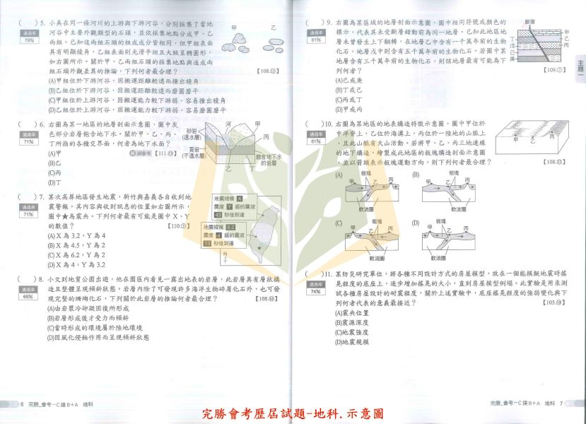 116國中會考 南一 完勝會考攻略 【主題式歷屆試題】收錄近10年考題｜國文/英語/數學/理化/生物/地科/地理/歷史/公民 附解答 116會考 南一 完勝會考攻略 主題式歷屆試題 模擬試題 真人影音講解 附解答 國文 英語 數學 理化 生物 地科 地理 歷史 公民 全科