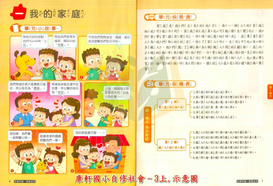 康軒國小 114上 最新版《國小自修》學習自修 1~6年級 國語 數學 自然 社會 附課本 習作解答 附解答 114上, 學習自修, 國小自修, 康軒版, 國語, 數學, 自然, 社會, 1~6年級, 附課本解答, 附習作解答