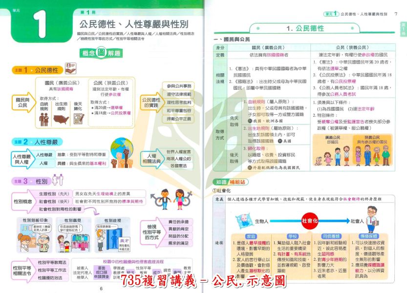 金安國中 115會考 735輕鬆讀 複習講義 國文 英語 數學 理化 公民 附解答【國中會考】 