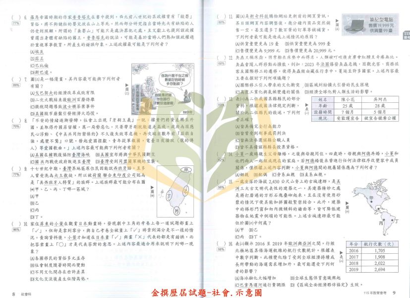 116國中會考 鼎甲 金撰【歷屆試題】收錄106~115年 考古題｜國文/英語/數學/自然/社會/地理/歷史/公民/套書 附解答 116會考、鼎甲歷屆試題、金撰歷屆試題、國中會考題本、會考真題、模擬考卷、附詳解、線上影音解題、雲端學院、會考衝刺