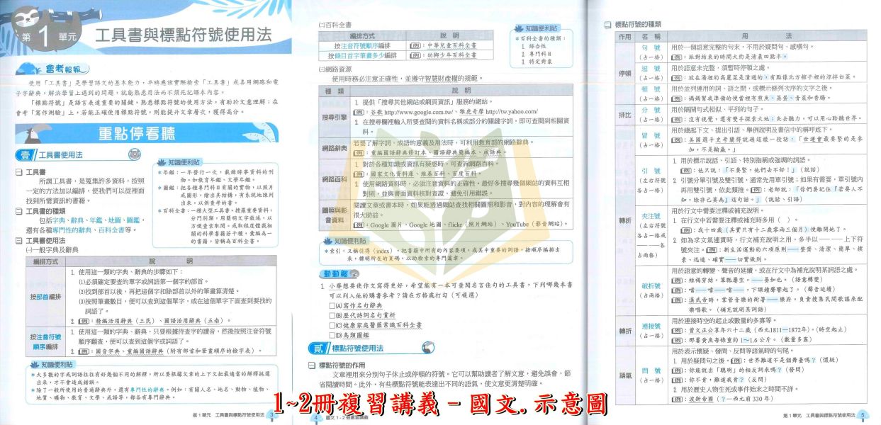 翰林國中 大滿貫1~2冊複習講義 國文 英語 數學 自然【生物】地理 歷史【升國二暑假先修】 