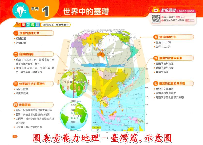 翰林國中 圖表素養力 地理 臺灣篇 世界篇【上/下】 歷史 臺灣篇 中國與東亞篇 世界篇【國中社會輔材】 