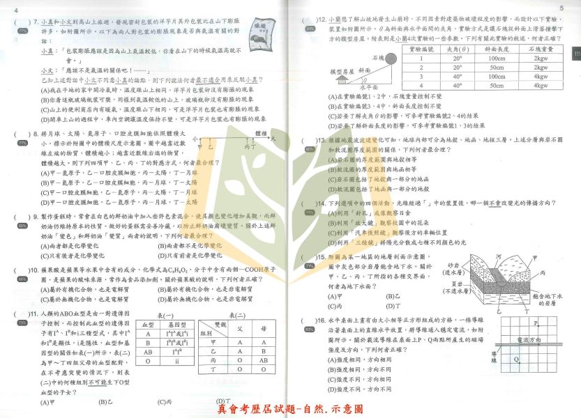 116國中會考 康軒【真會考歷屆試題】收錄111年~115年 考古題｜國文/英語/數學/自然/社會/套書 附解答 116會考、國中會考、康軒、真會考、歷屆試題、會考考古題、模擬試題、國文、英文、數學、自然、社會、全科套書、附解答、會考衝刺、素養題、108課綱