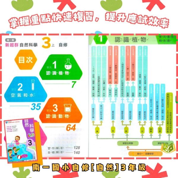 南一國小 114上【國小自修】新超群自修 國小1~6年級｜國語/數學/生活/自然/社會｜附課本/習作解答/附解答｜ 114上, 新超群自修, 國小自修, 南一版, 國語, 數學, 自然, 社會, 生活, 1~6年級, 附課本解答, 附習作解答