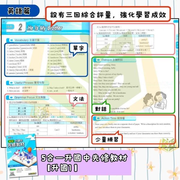 國中暑假先修｜康軒國中 升國中先修教材 國文／英語／數學 升國一（附解答） 國中先修,升國一,康軒教材,國文英語數學,暑假教材,國中預習,銜接課程,附解答,基礎學習,暑假練習本